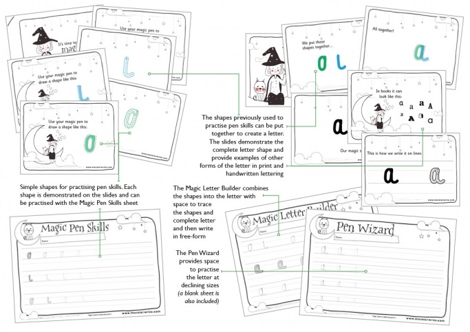 Magic Shapes Handwriting For EYFS