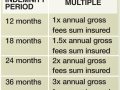 Purchasing Insurance Cover for Your Nursery Business