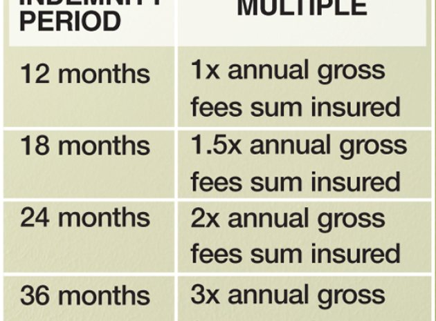 Purchasing Insurance Cover for Your Nursery Business