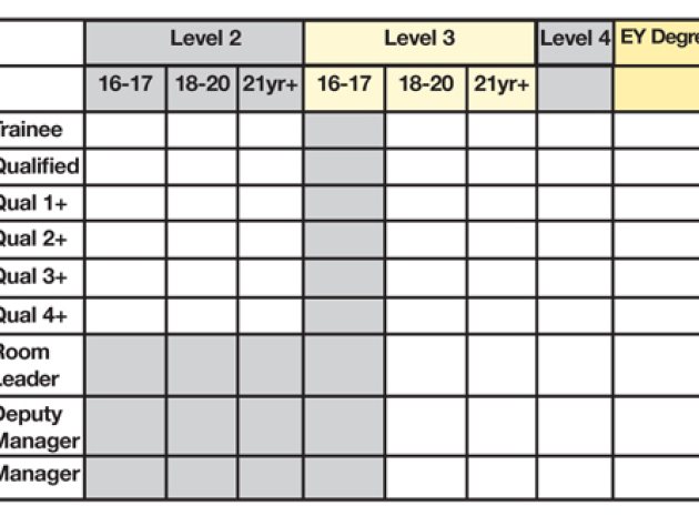 Setting Salaries in Your Nursery Setting