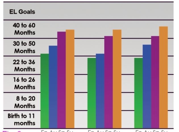 Demonstrating Progress