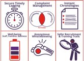 Safeguarding shouldn’t be a scramble – On the Button makes it simple