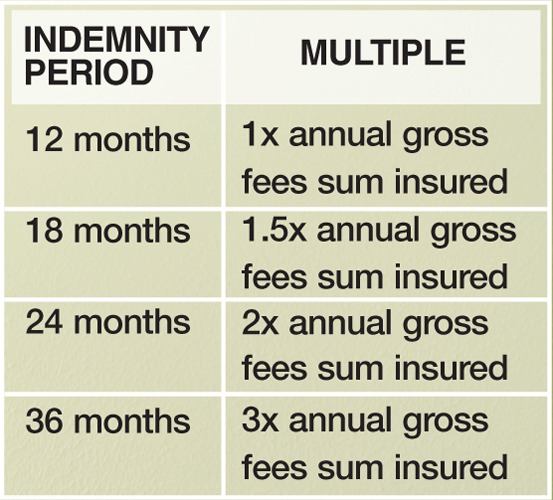 Purchasing Insurance Cover for Your Nursery Business
