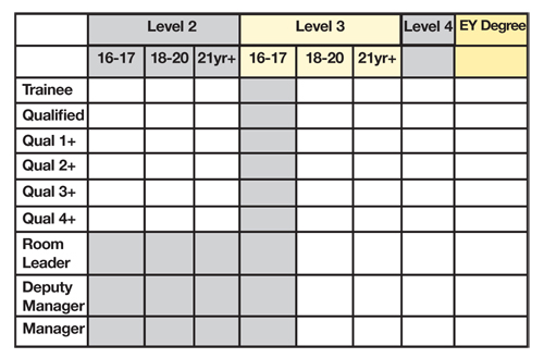 Setting Salaries in Your Nursery Setting