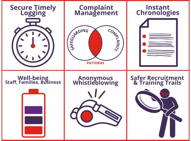 Safeguarding shouldn’t be a scramble – On the Button makes it simple