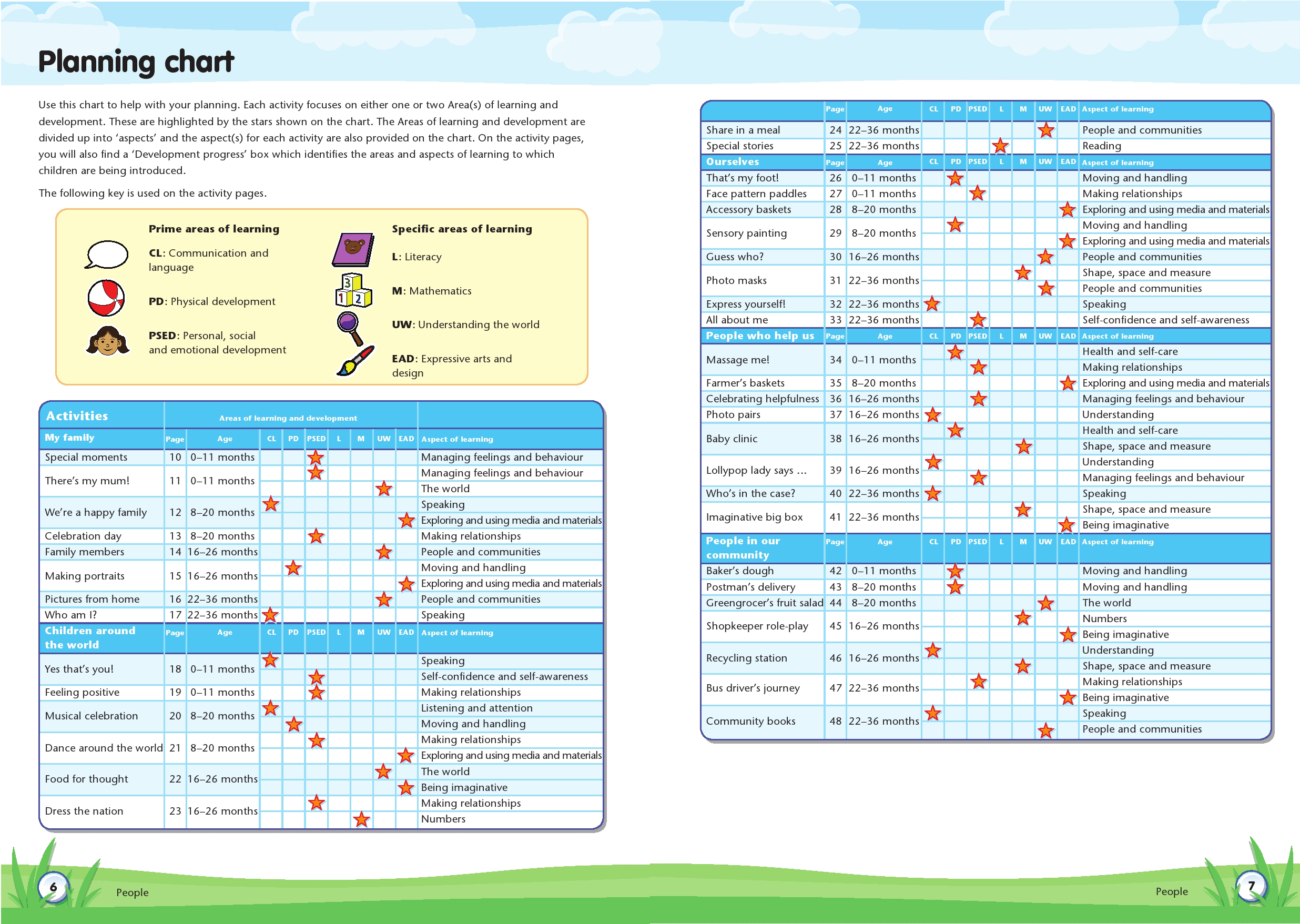 Play Foundations – Award-winning Early Years Resources